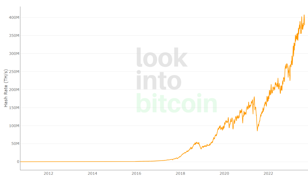 hash rate chart