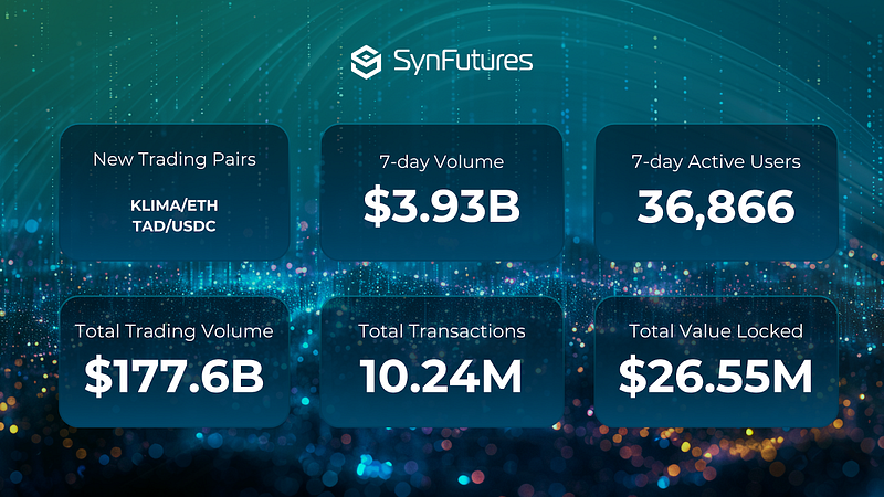 SynFutures weekly recap for October 3, 2024