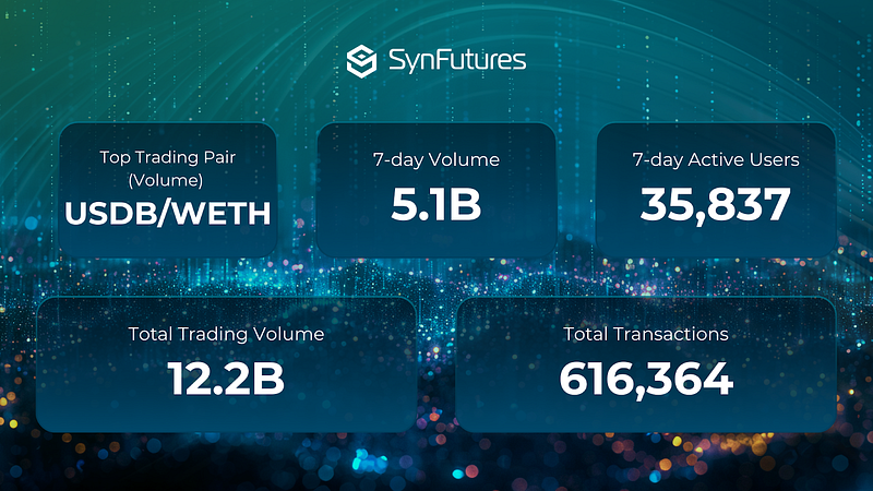 SynFutures V3 Recap, April 4, 2024