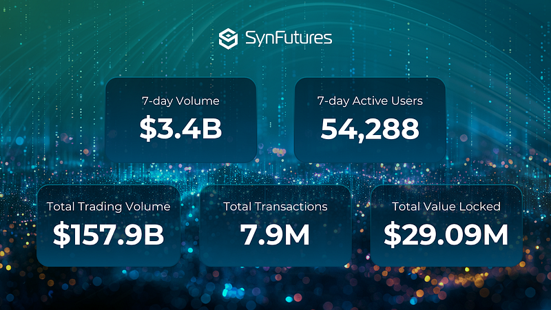 SynFutures Weekly Update August 22, 2024