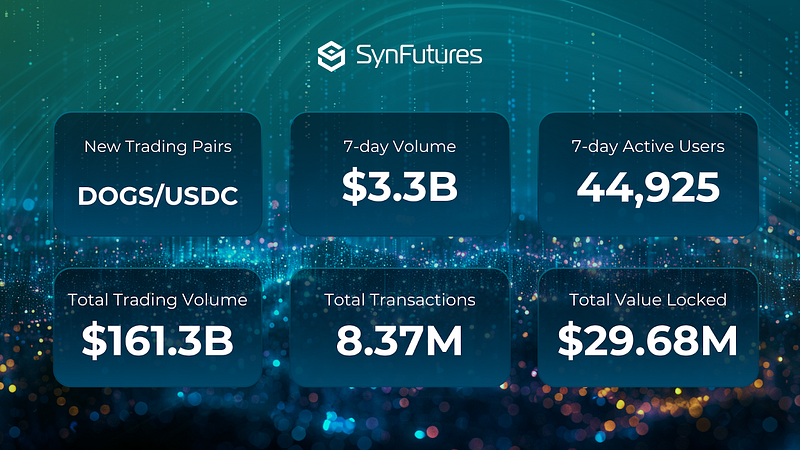 SynFutures weekly stats recap 8.29.24