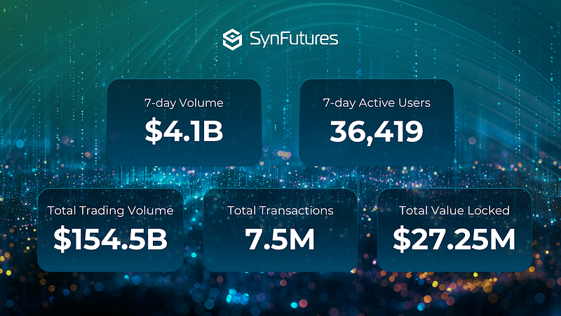 SynFutures Weekly Stats Recap August 15, 2024