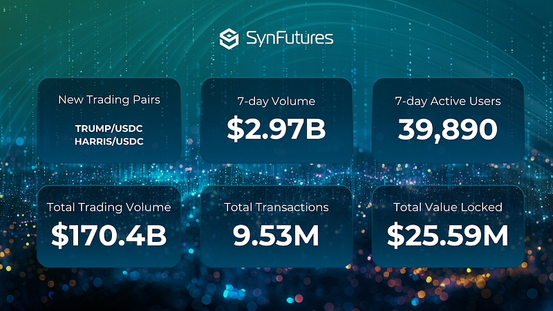 SynFutures Weekly Stats Recap September 19, 2024