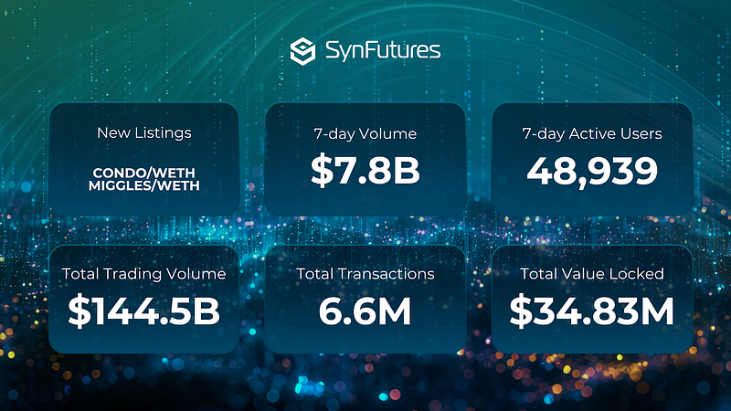 SynFutures V3 update August 1, 2024