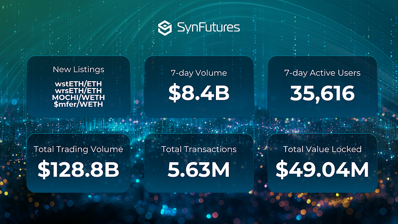 SynFutures Weekly Stats Week of July 18, 2024