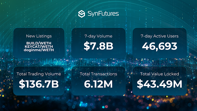 SynFutures V3 Update July 25, 2024