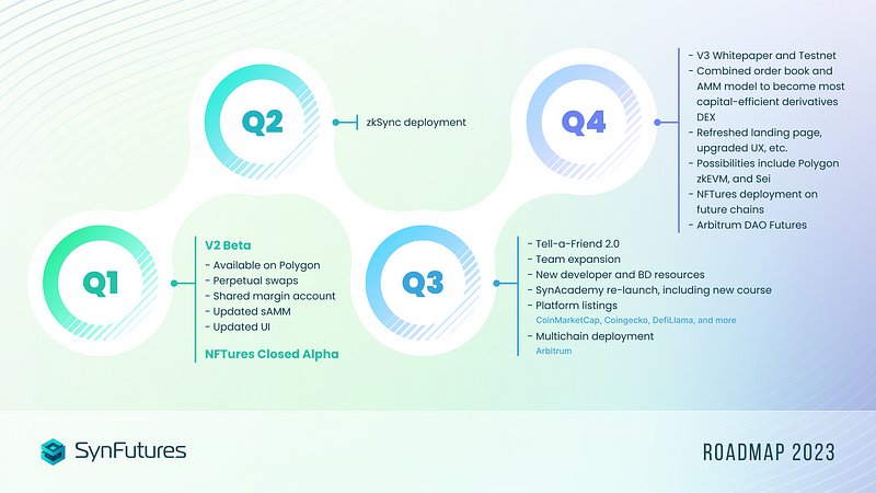 SynFutures roadmap 2023