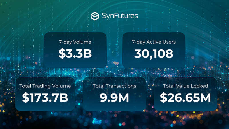 SynFutures Weekly Stats Recap 9.26.24