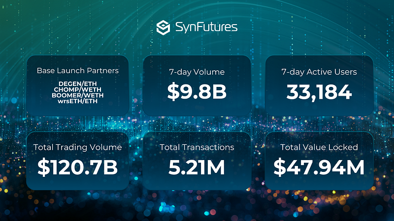 SynFutures V3 Weekly Stats Recap July 11, 2024