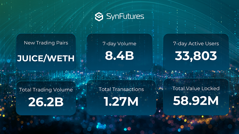 synfutures weekly recap april 19