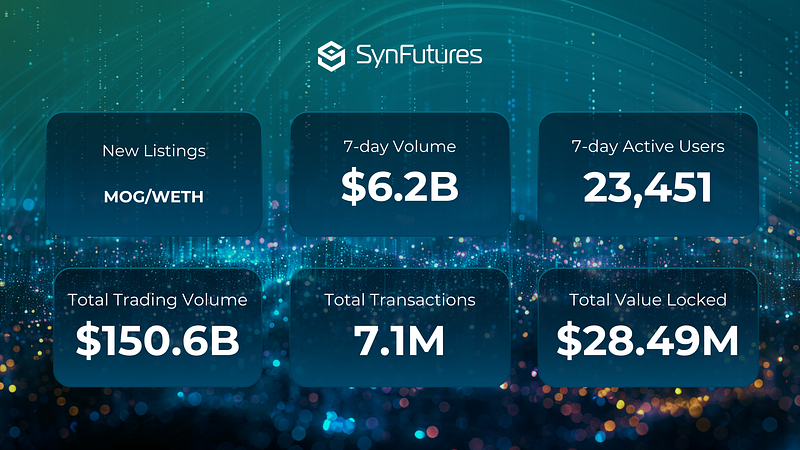 SynFutures V3 weeklly stats recap week of August 8, 2024