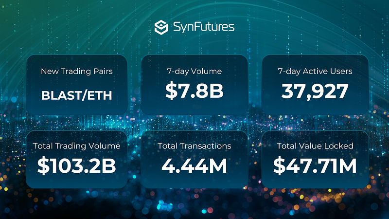 SynFutures weekly recap week of June 27, 2024