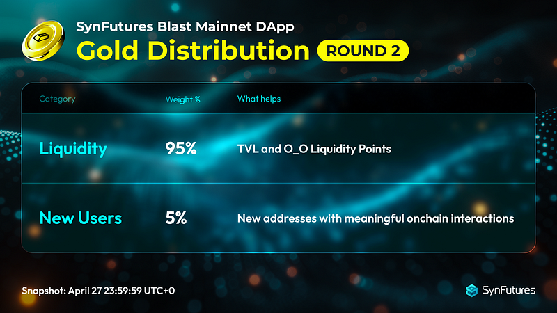 SynFutures Blast Gold Distribution Round 2