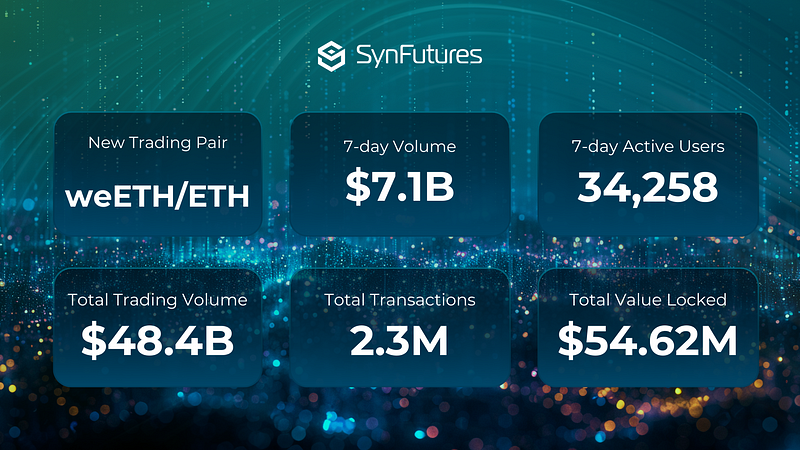 synfutures weekly recap, May 9, 2024